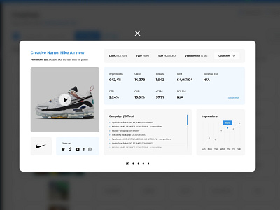 Dashboard data design