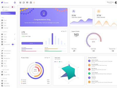 Analytics Dashboard