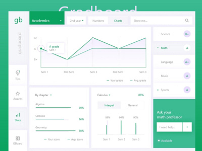 Student Dashboard analyticschart dashboard design