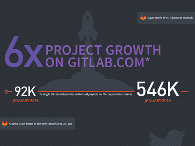 GitLab — Year in Review color git gitlab growth icons illustration infographic open source saas software type typography