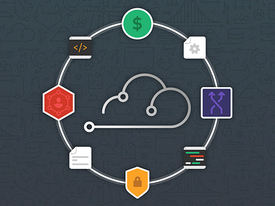 Gitlab Cloud Native Webcast ad branding cloud cloud native code development git gitlab icons illustration social webcat