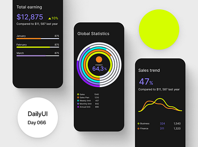 #DailyUI_066 — Statistics dailyui dailyui 012 dailyuichallenge ui uiuxdesign ux