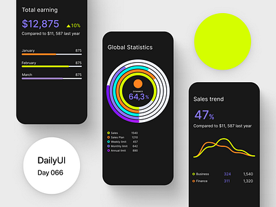 #DailyUI_066 — Statistics