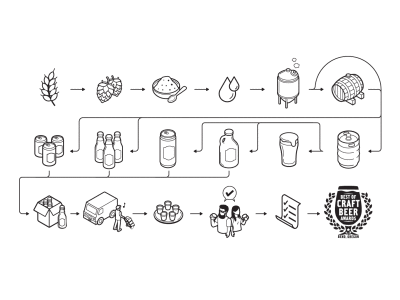 Beer, Beer, Beer! animation beer brewing line drawing motion graphics