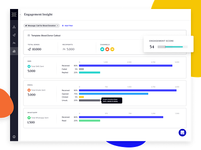 Whispir | Engagement Insights channels engagement graph message report reporting ui ui design ux whispir