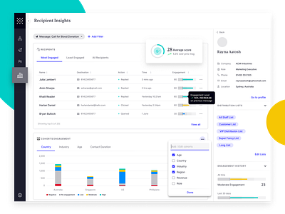 Whispir | Recipient Insights audience cohorts graph insight reporting reports reports and data ui ux whispir