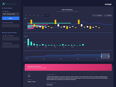 Hackathon Project: Stocks Dashboard ai brain.js branding dashboard design logo neural network stocks ui