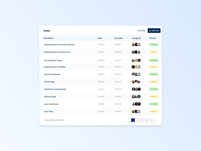 Tasks Table UI Design by Shrajal Shrivastava on Dribbble