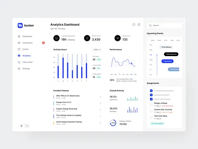 E-learning Dashboard - Analytics app application courses dashboard design e learning edtech edu education fireart interface online school platform product design student university uxui web design webdesign