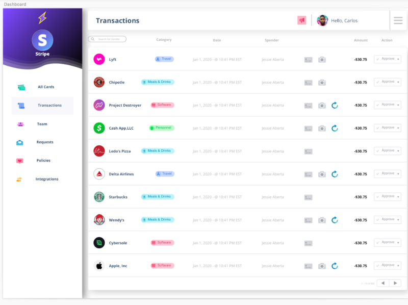 Stripe Dashboard Clone by Eric Washington on Dribbble