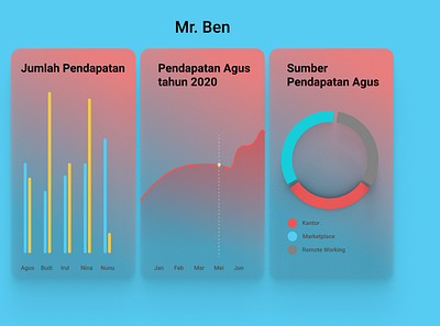 CHART APPS app chart design grafik illustration typography