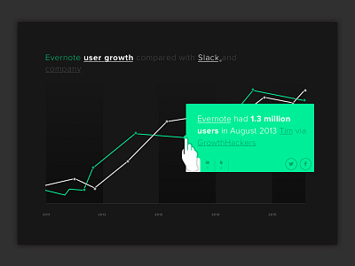 kymtrcs - comparing Startup growth