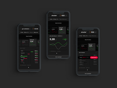 Mobile dashboard for web analytics software