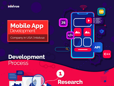 5 Steps to Understanding The Mobile App Development Lifecycle android app android app design app design designer development graphic design intelvue ios mobileapp portfolio typography ui ux web