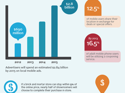 Infograph Snapshot infograph