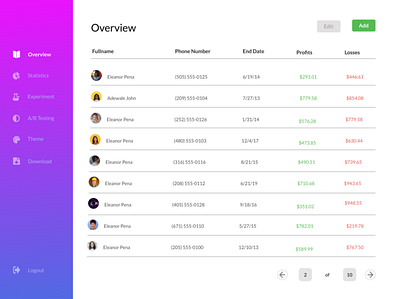 Dashboard Design figma ui