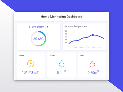 Home Monitoring Dashboard