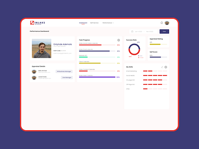 Performance Appraisal Dashboard design performance appraisal ui ui design ux design web design