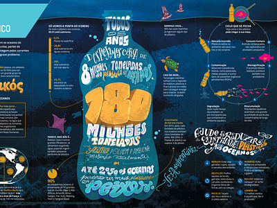 Lettering infographic design illustration infography lettering photoshop procreate typography
