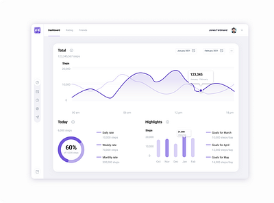 Dashboard dashboard dashboard ui design figma ui ux vector web website