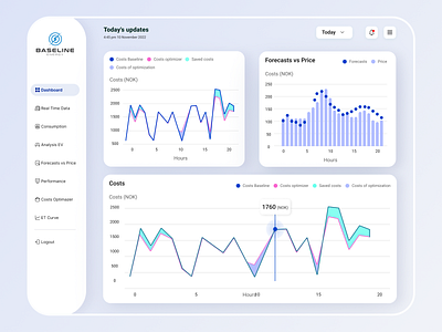 Dashboard Design : Charts