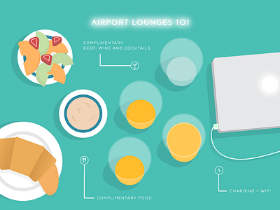 Airport Lounges 101 airport lounge beer breakfast charging drinks food infographic laptop