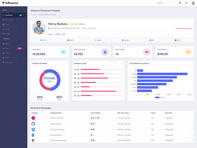 Influence - Admin Dashboard Design