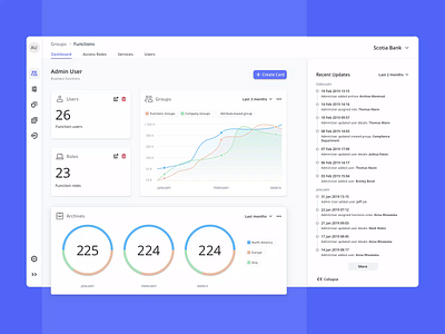 Dashboard UI analytics cards charts dark mode dark ui dashboard design manager sketch sketchapp ui ux