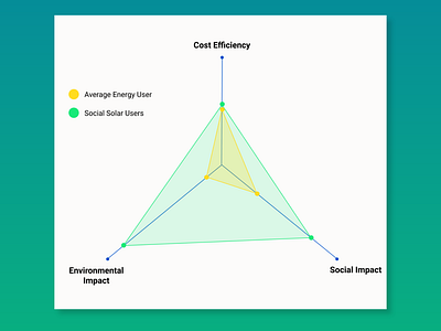 Social Solar Information Visualization