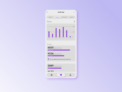 Daily Ui 018/Analytics Chart