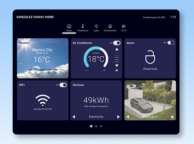 Daily UI 021/Home Monitoring Dashboard app daily 100 challenge dailyui design figma smart home tablet ui ux