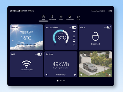 Daily UI 021/Home Monitoring Dashboard