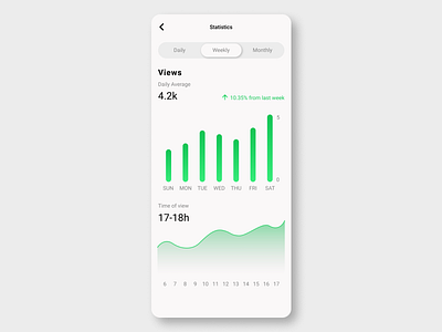 Daily UI 066/Statistics