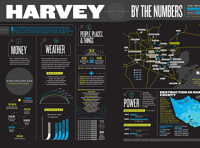 Hurricane Harvey data visulization dataviz infographic