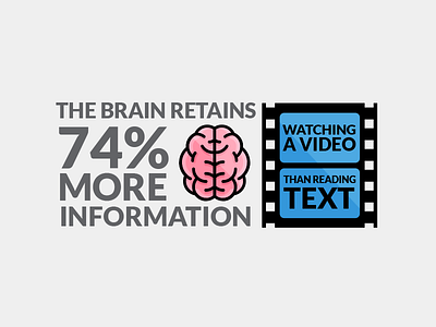 Brain Fact wip brain graphic design illustration infographic video wip