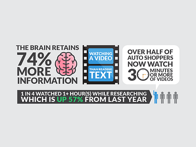 Infographic wip automotive brain graphic design icon illustration infographic retail