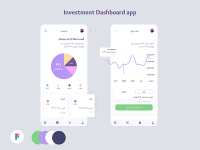 Investment Dashboard App