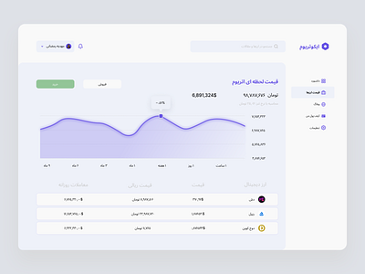 Digital currency dashboard