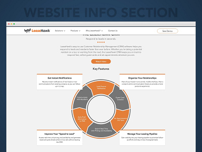 LeaseHawk.com Info Section 2 design uidesign website website content website info section
