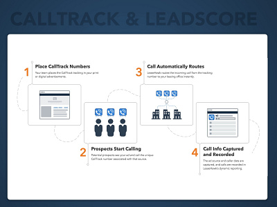 LeaseHawk Product Graphic branding call tracking design illustration illustration design product design product graphic web design