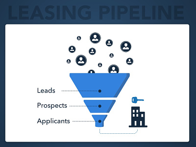 LeaseHawk Product Graphic - Leasing Pipeline branding calls design illustration illustration design leasing pipeline pipeline product design product graphic web design