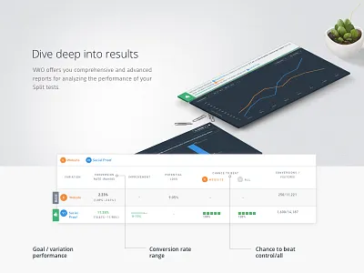 VWO - Split URL Test Reports ab testing analyze cro graph optimization reports split testing test website
