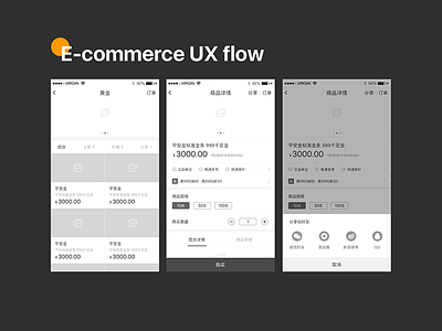 E-commerce UX Flow uxui