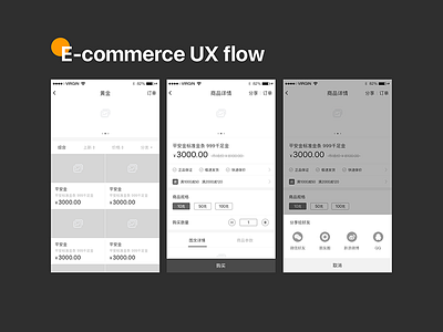 E-commerce UX Flow