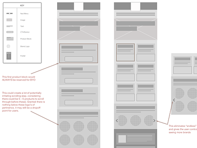 Regional Page Mobile Wireframe layout map key mobile specs ui wireframe
