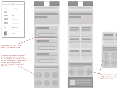 Regional Page Mobile Wireframe