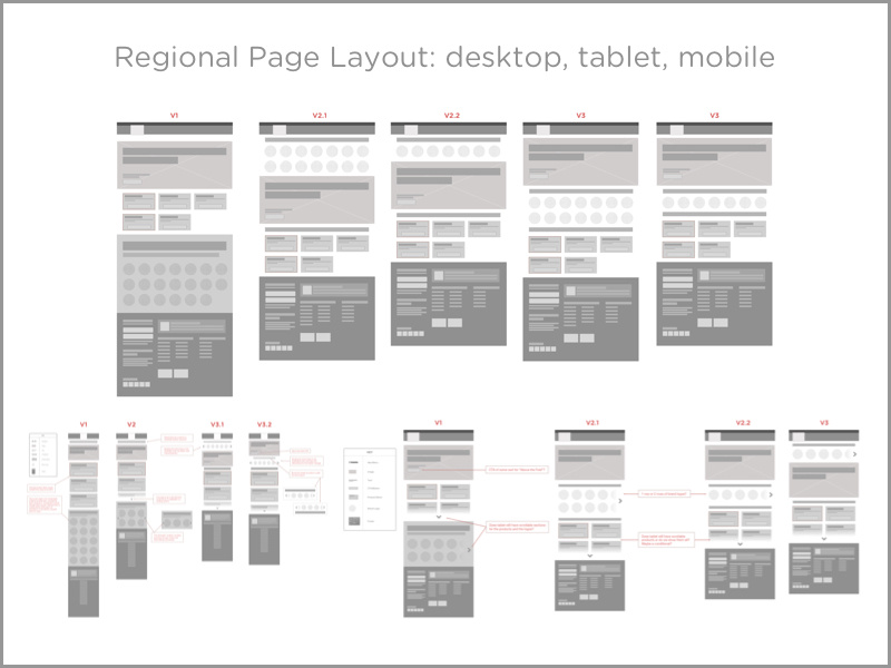 Regional Page Wireframes user interface user experience map key specs ui layout wireframe