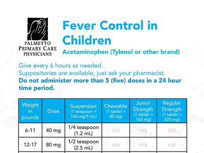 Fever Control In Children corporate handout patient print