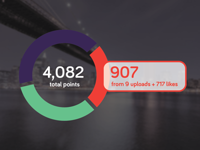 Point Breakdown bariol chart flat design graph green infographic numbers orange pie chart purple