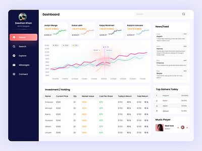 Crypto Currency Dashboard Design app ui crypto currency dashboard dashboard uiux graphs popular trending ui uiu uiux design web uiux webdesign website wesiet uiux design zeeshankhan zeeshankhank